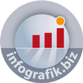 Infografikdienst f&uuml;r Presse und Verlage