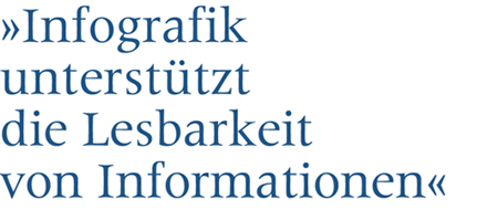 Überschrift: Infografik unterstützt die Lesbarkeit von Information
