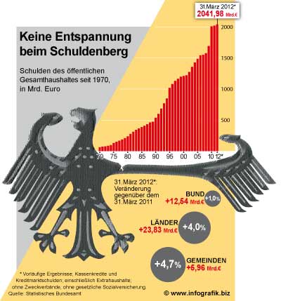 Infografik Schuldenberg