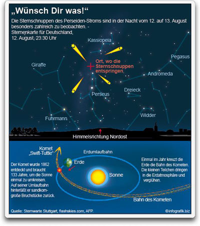 Sternenkarte, wo die Sternenschnuppen in der Nacht vom 12. auf den 13. August in Deutschland zu sehen sein werden