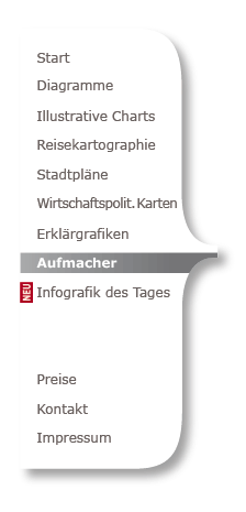 Menü-Große-Grafiken