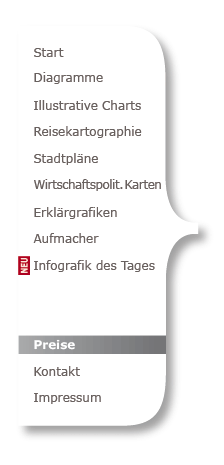 Menü Preise Infografik.biz