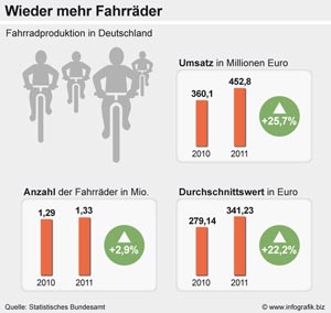 Getötete Journalisten weltweit