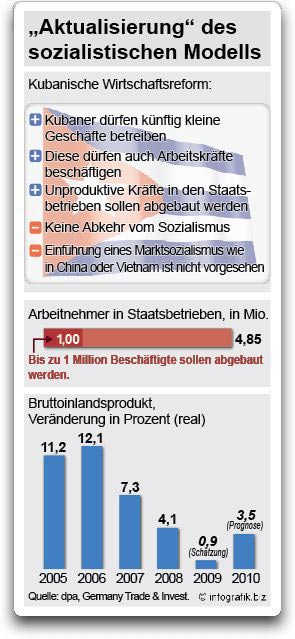 Aktualisierung des sozialistischen Modells