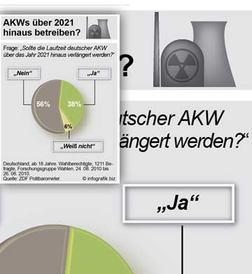 Nierentransplantationszentren in Deutschland