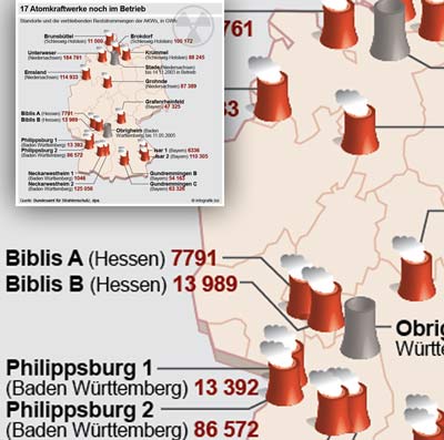 Nierentransplantationszentren in Deutschland