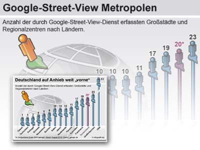 Google-Street-View Metropolen